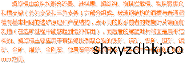 螺(luo)鏇槽